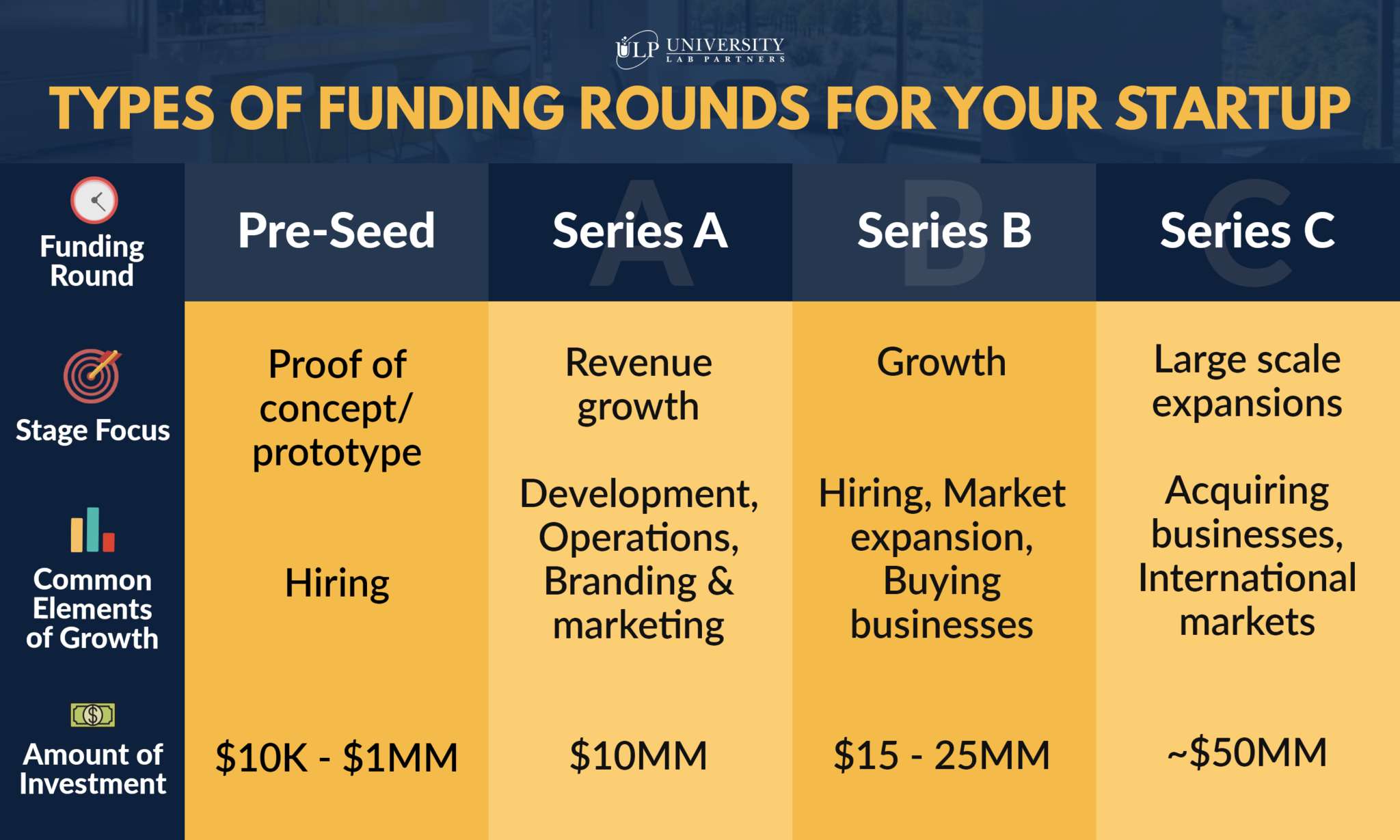 How does Funding for Startups work?