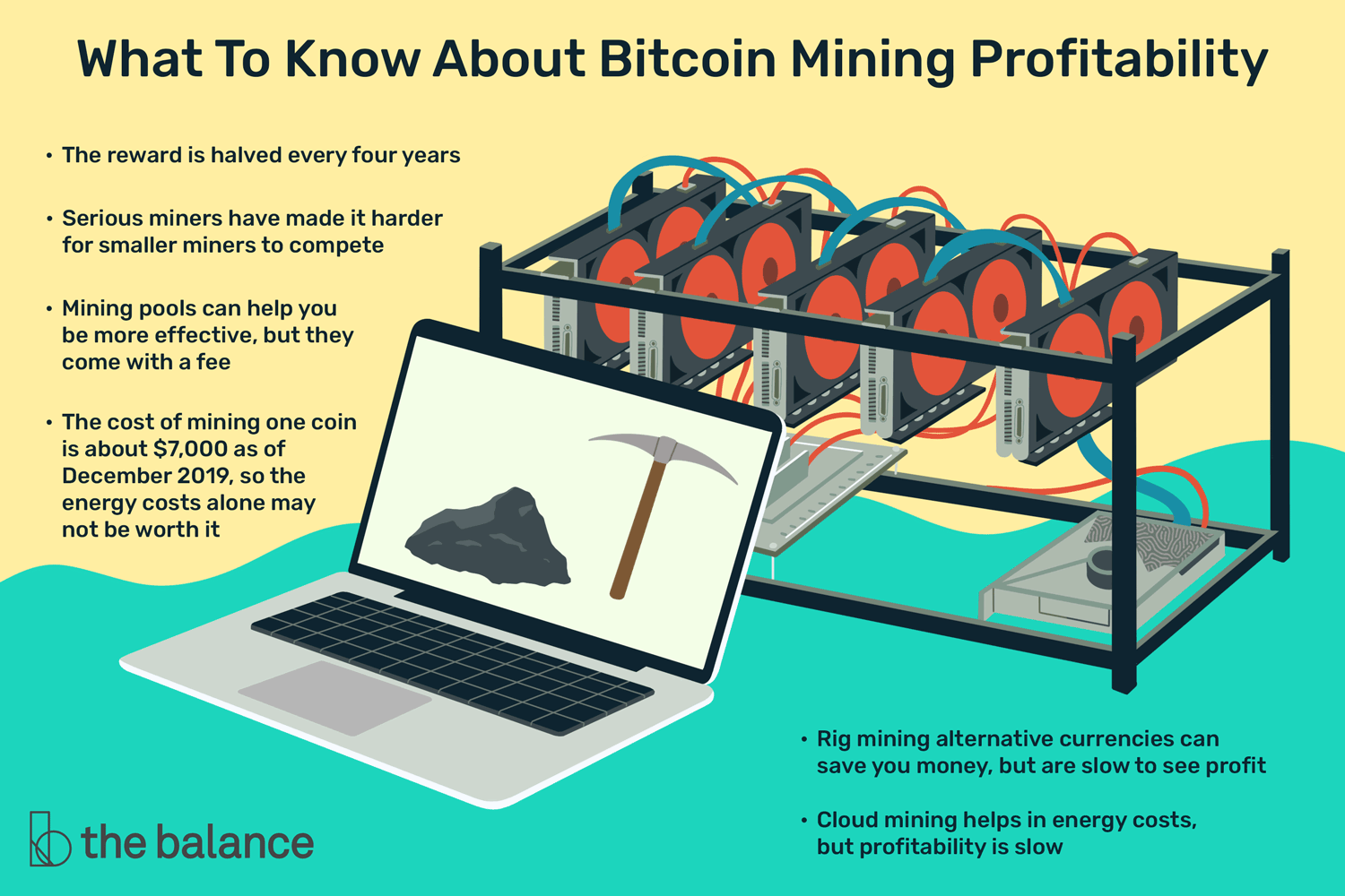 How long does it take to mine 1 Bitcoin?